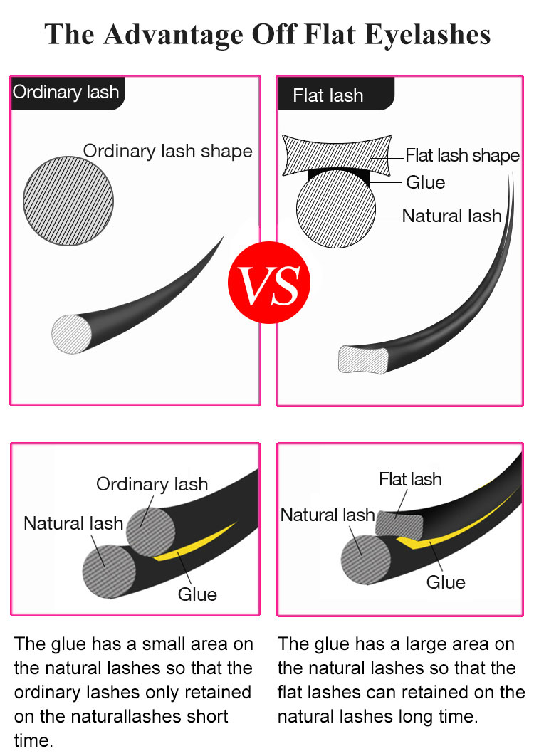 BY brand Flat lash 0.15  0.20 single length